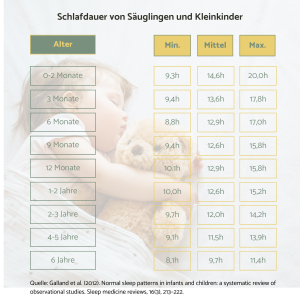 babyschlaf-und-kleinkindschlaf-schlafdauer